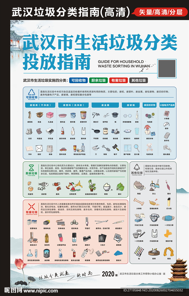 武汉市生活垃圾分类投放指南