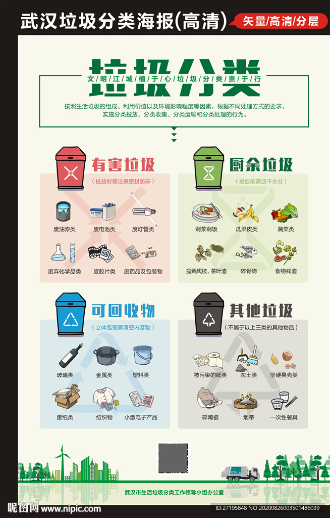 武汉垃圾分类指挂图