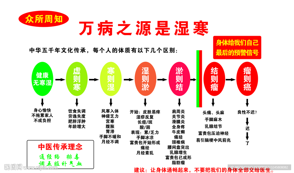 道圣康膜