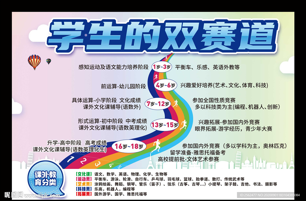 少儿课外文化辅导艺术培训课竞赛