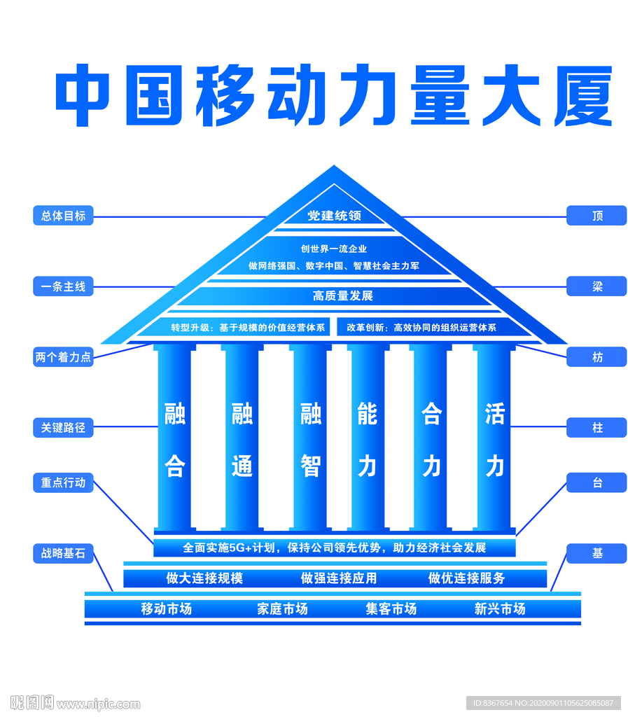 中国移动力量大厦