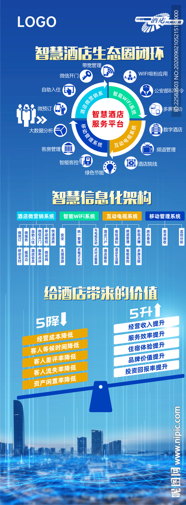 酒店生态闭环