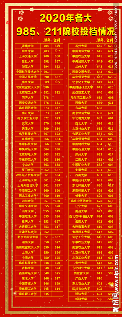 20年最新985211大学分数