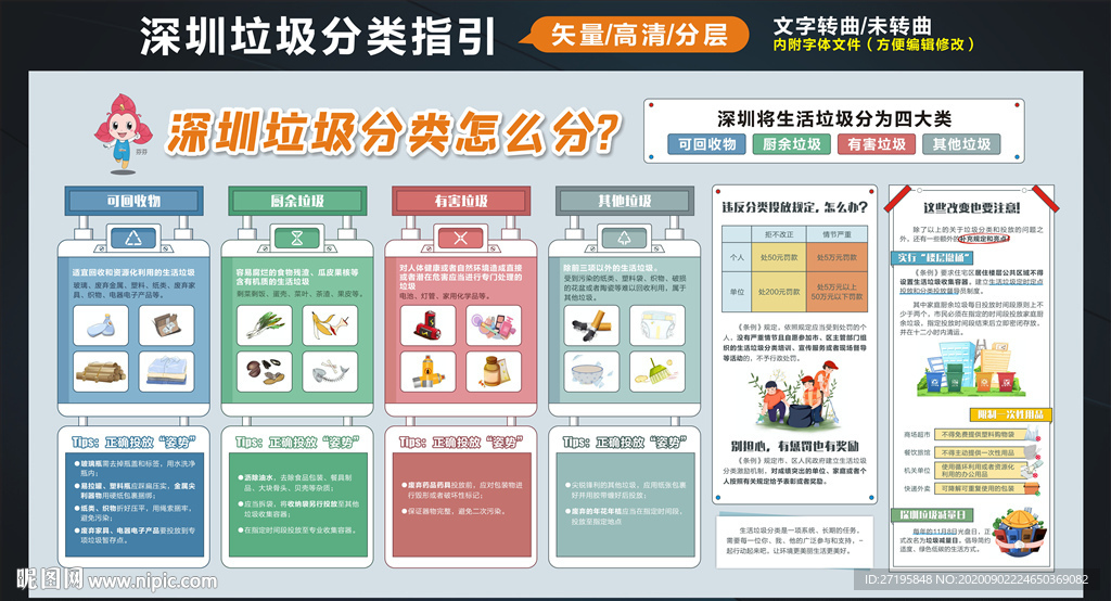 深圳市生活垃圾分类管理条例