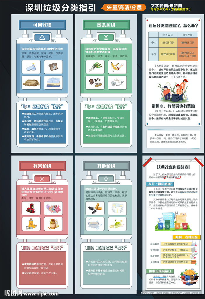 深圳垃圾分类指引海报