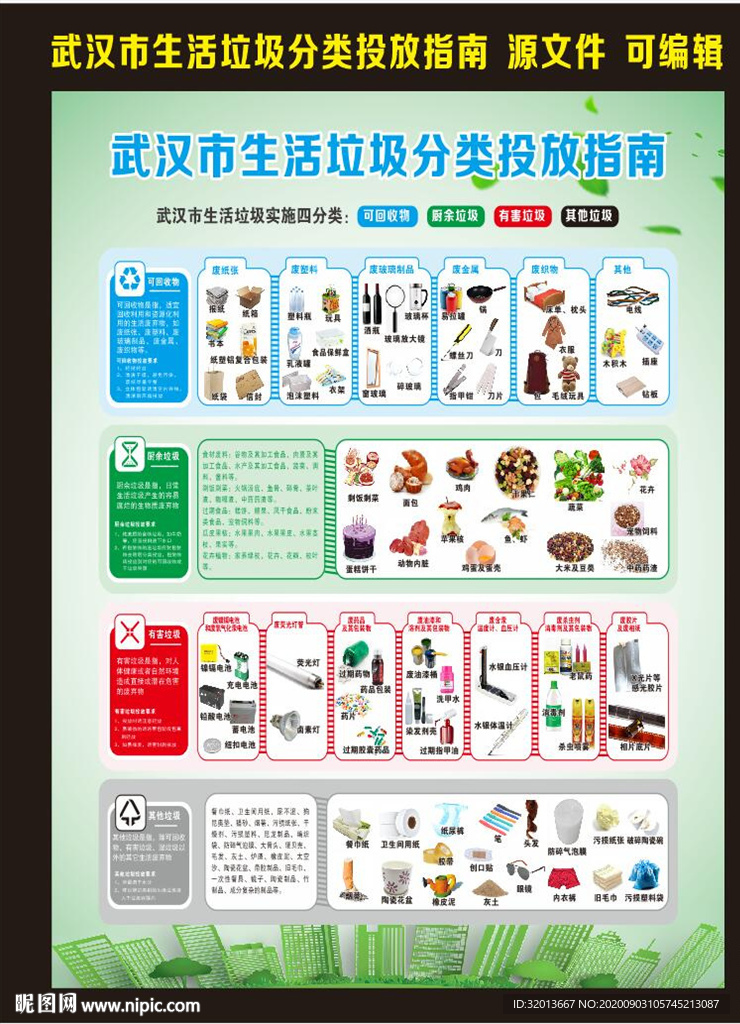 武汉市生活垃圾分类投放指南