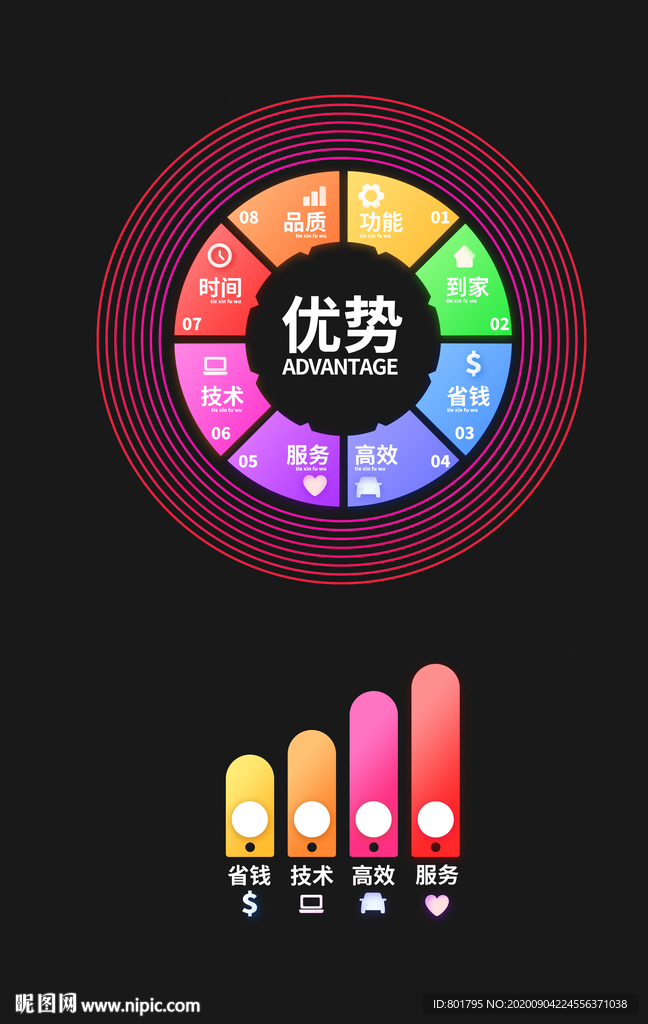 优势 PPT 数据 办公 招商