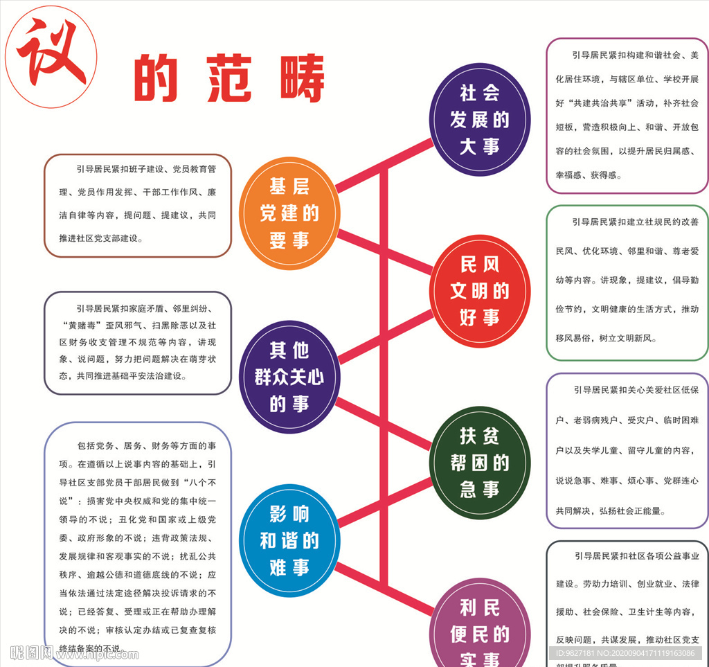 居民议事室流程图