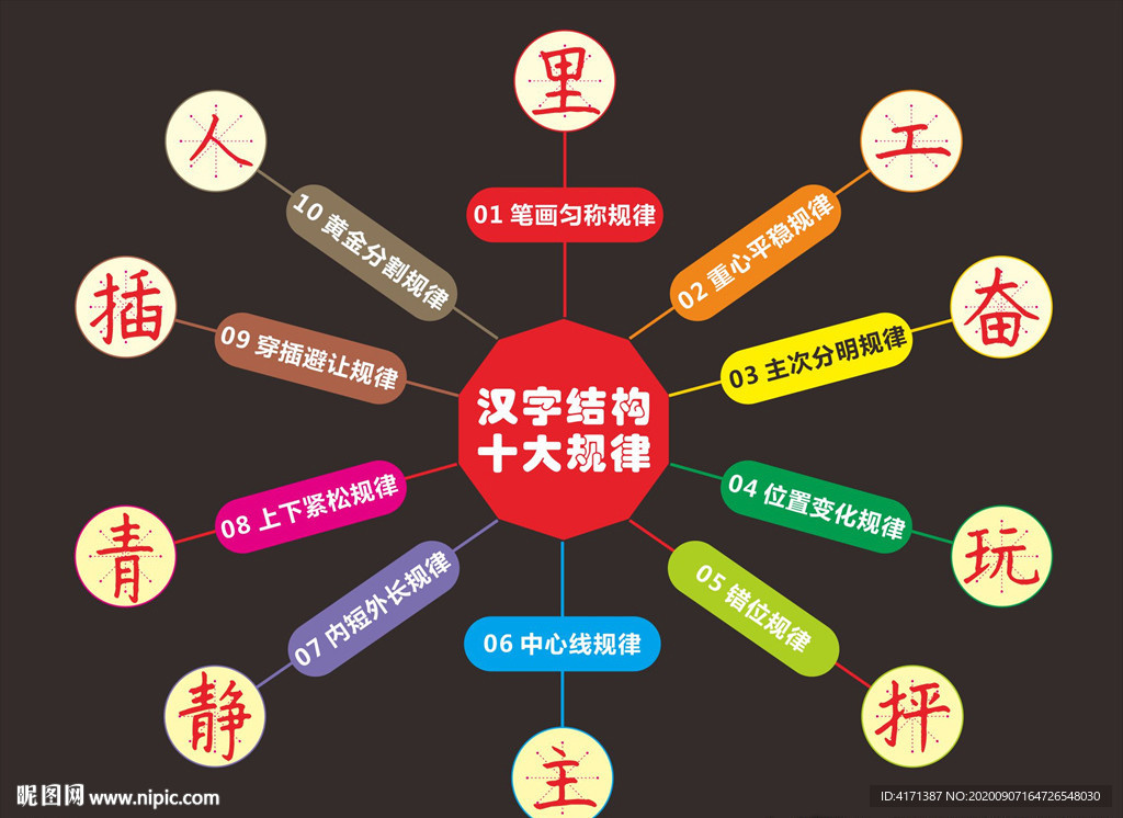 汉字结构十大规律