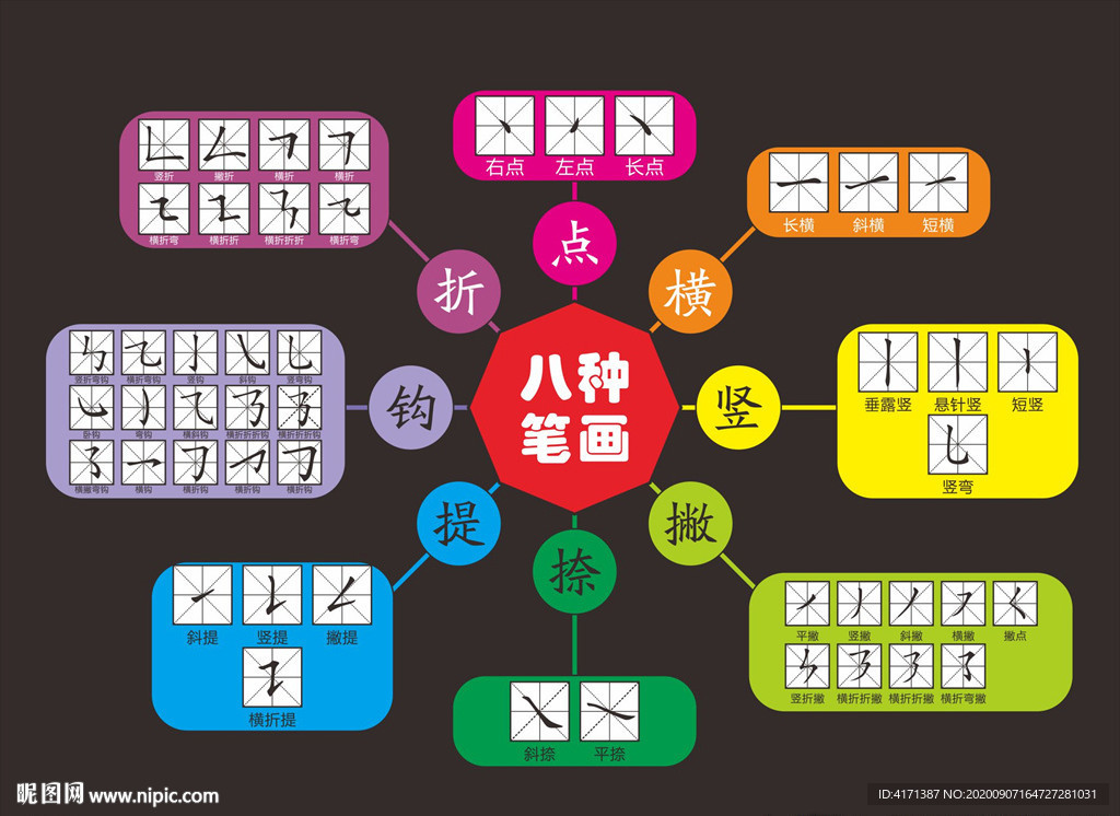 汉字结构八种笔画