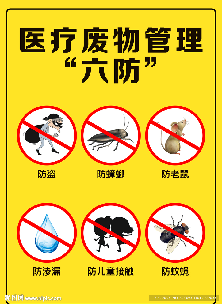 医疗废物管理 “六防”