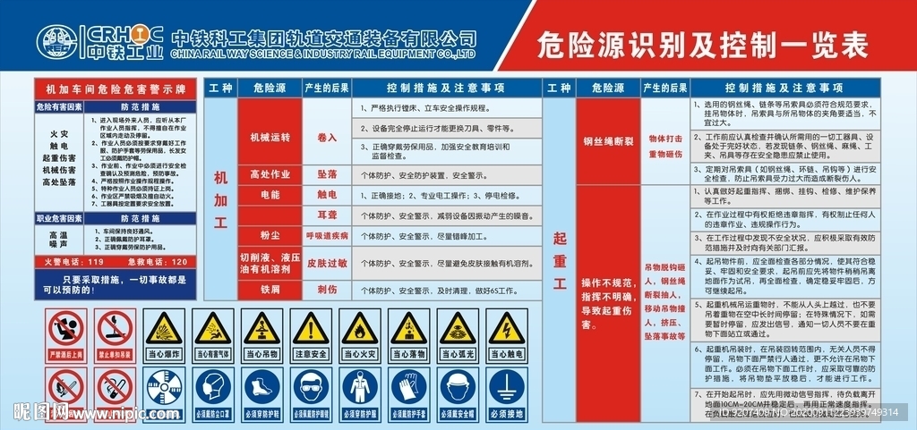 危险源识别控制