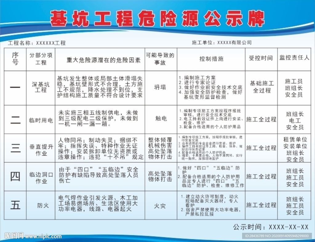 危险源公示牌
