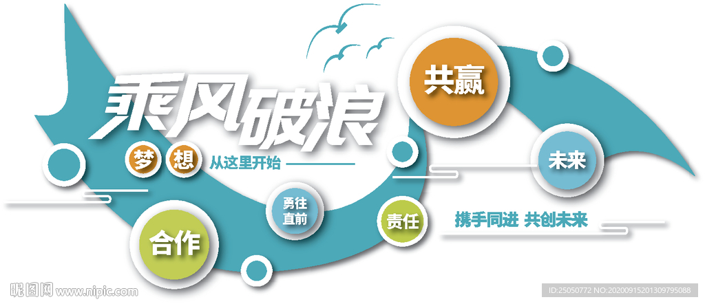 乘风破浪主题字企业文化文化墙设