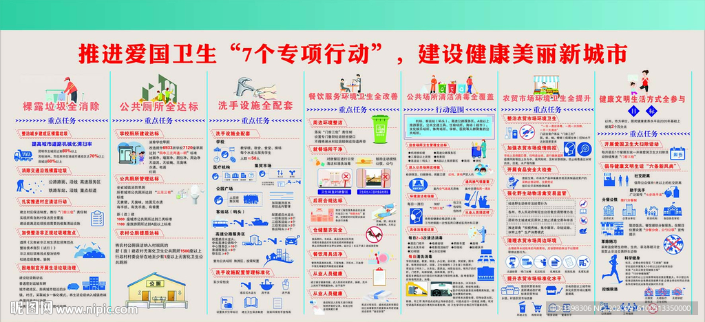 7个专项行动