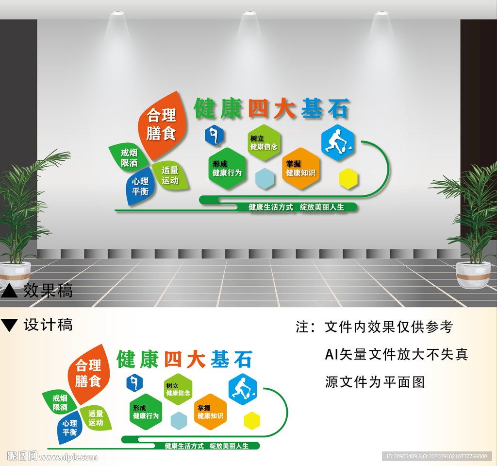 健康四大基石