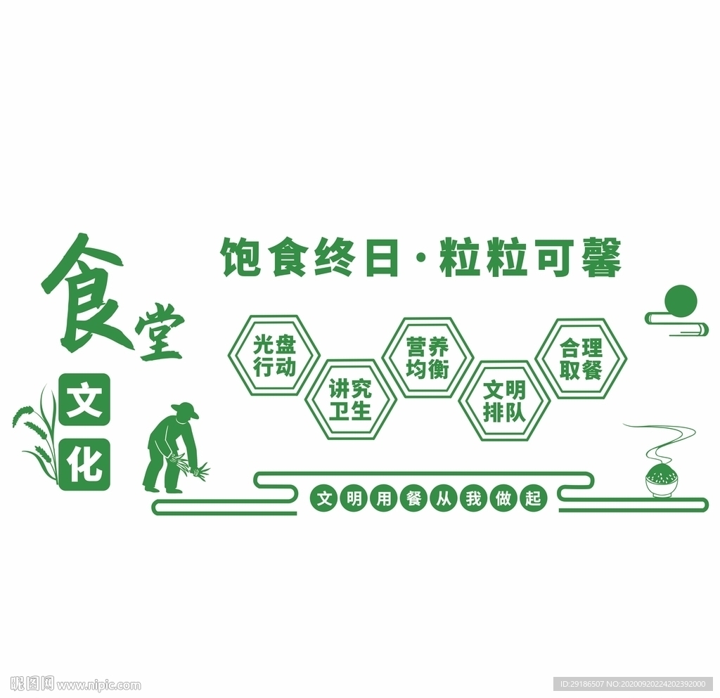 绿色文明用餐食堂文化墙