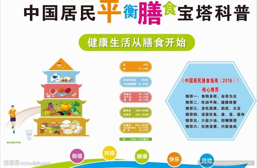 中国居民平衡膳食宝塔科普
