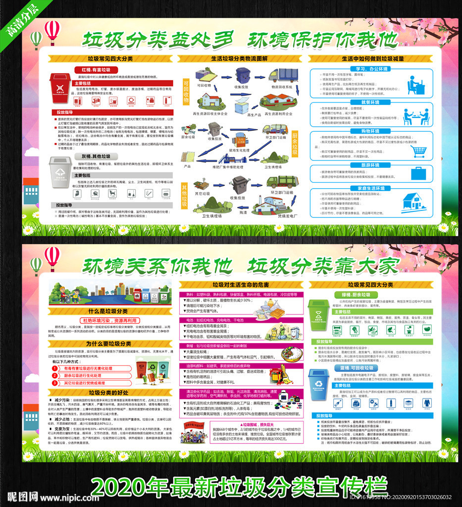 垃圾分类展板 垃圾分类宣传栏