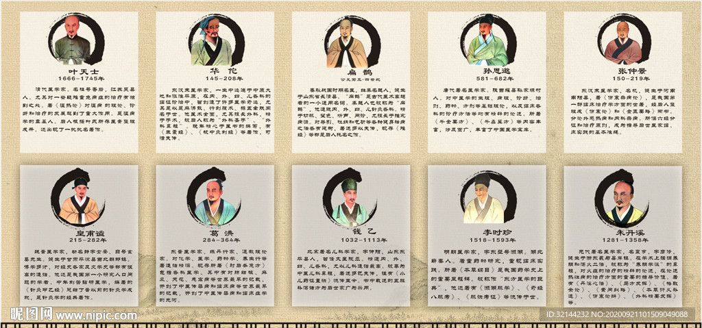 中国十大名医