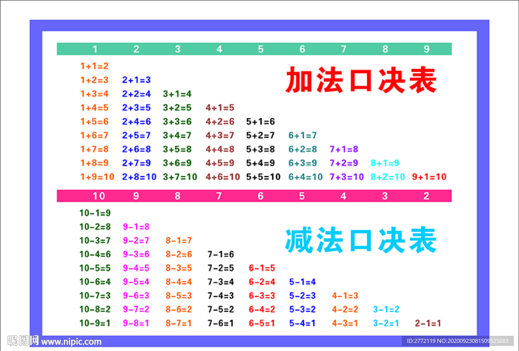 加减法口决表