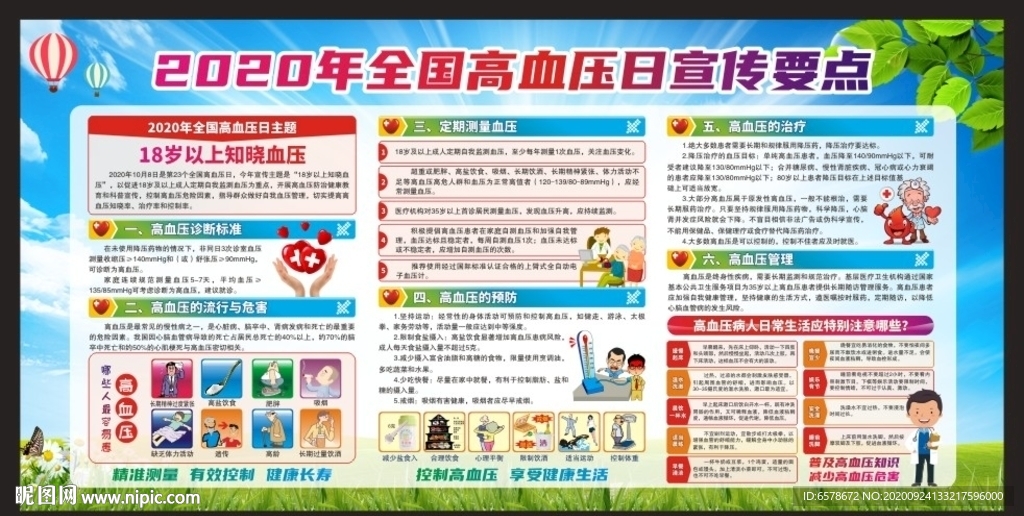 2020全国高血压日