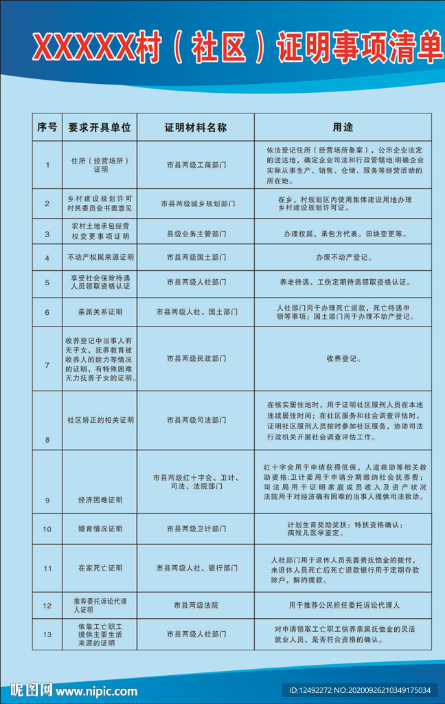 村（社区）证明事项清单