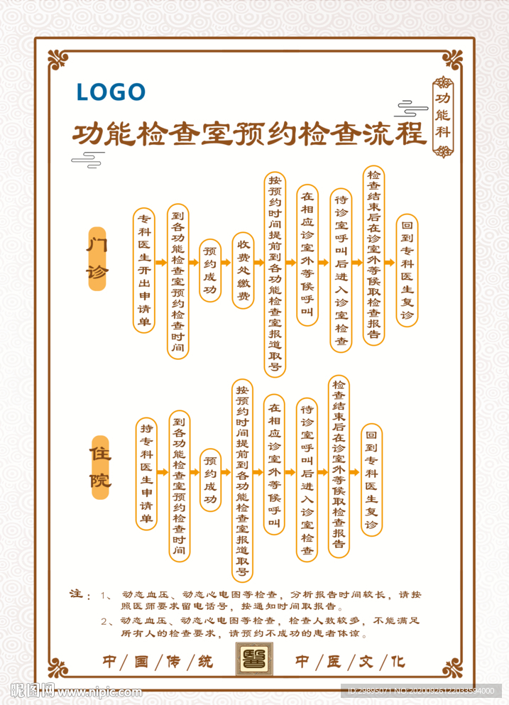功能检查室预约检查流程