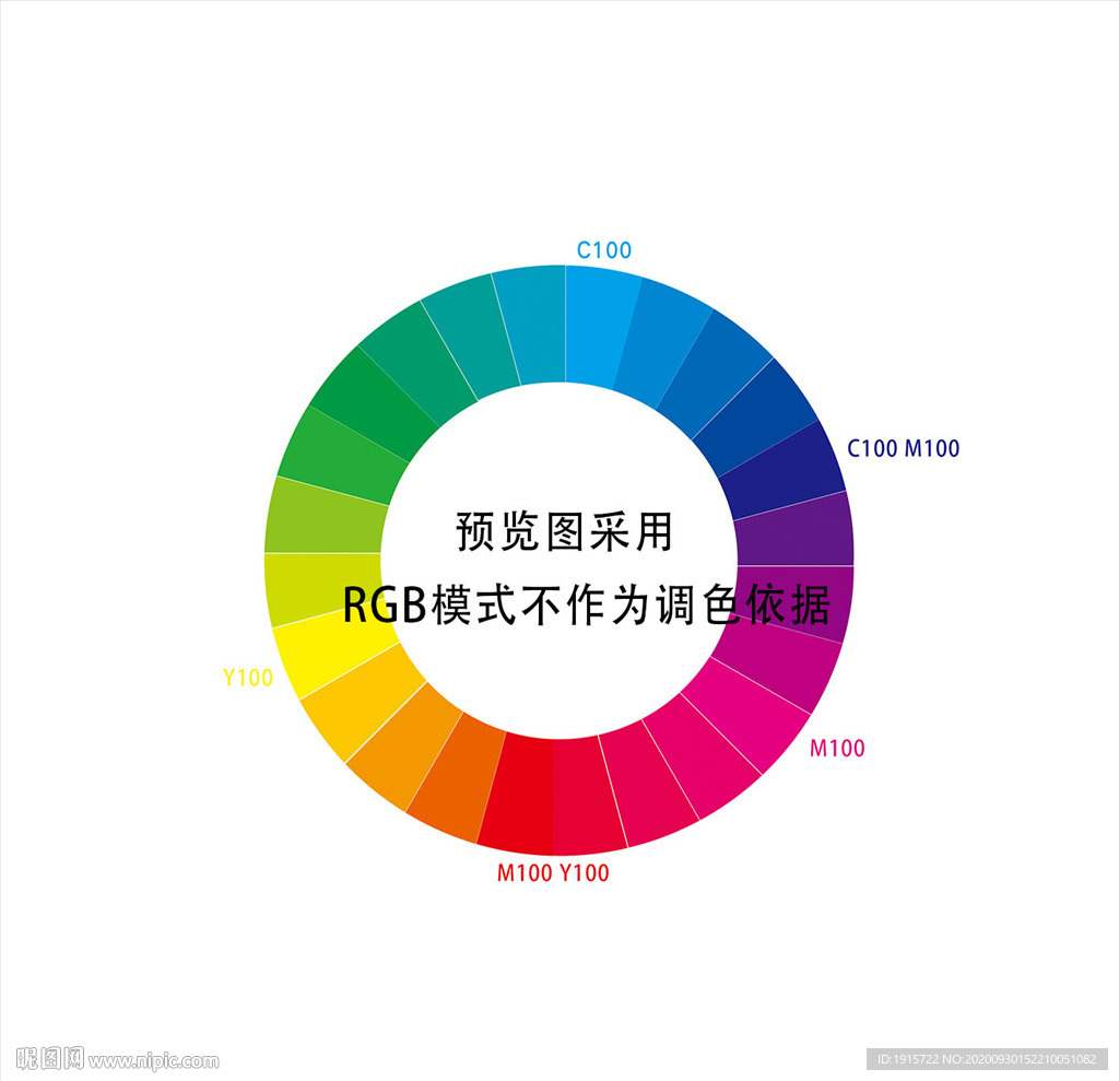PS色谱调色环