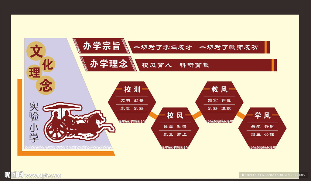 校园文化理念文化墙矢量图