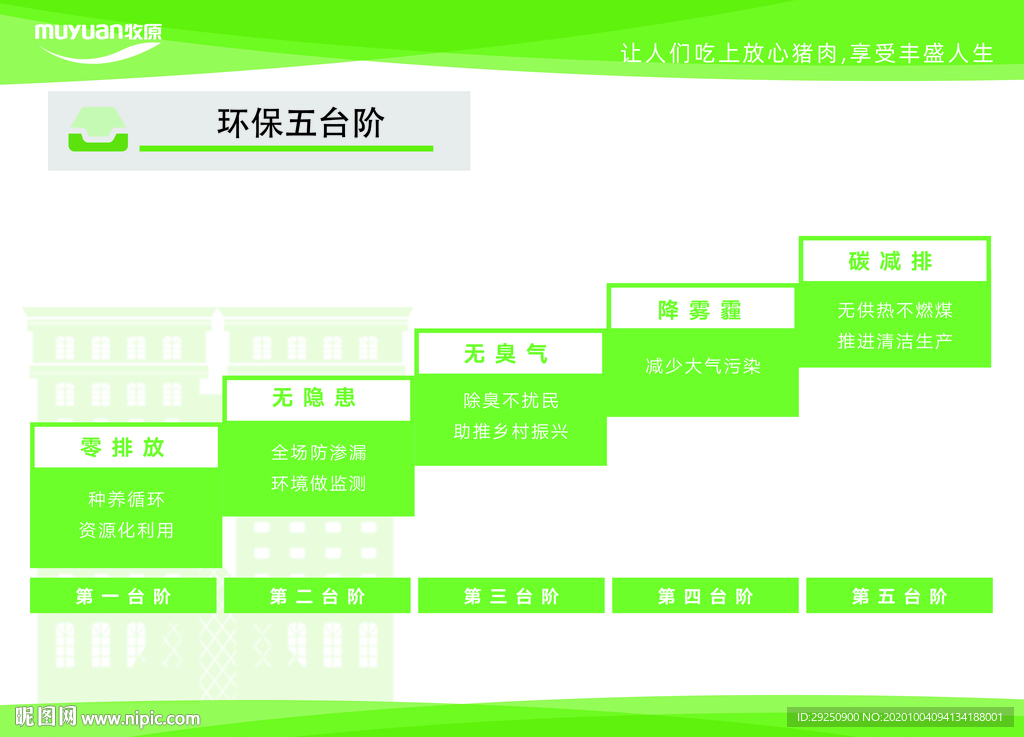 环保五台阶