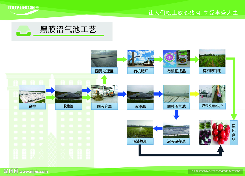 环保工艺