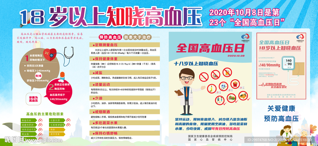 18岁以上知晓血压