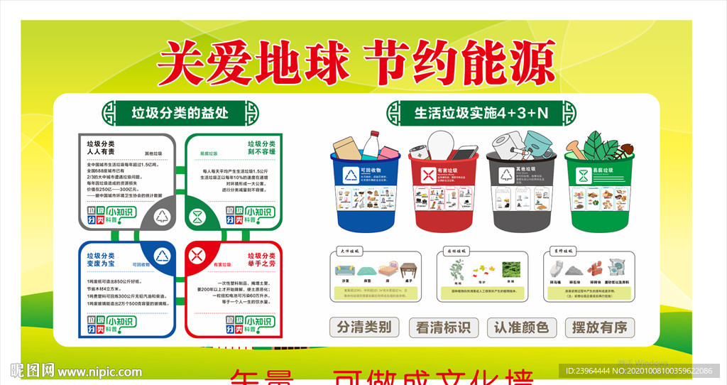 垃圾分类 垃圾分类展板 垃圾