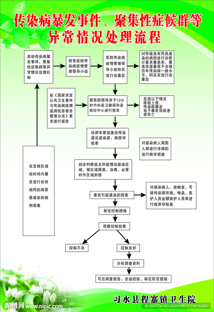 传染病处理流程