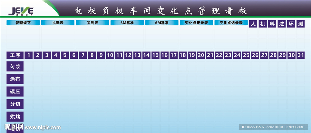 展板 捷威 电池 负极 变化点