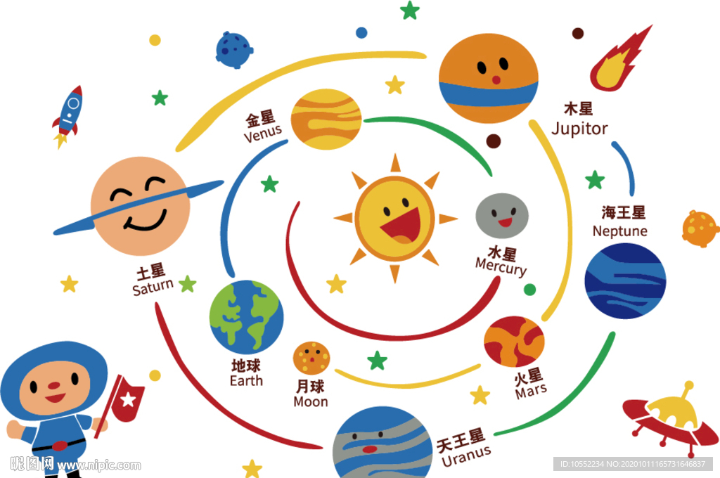 卡通宇宙行星