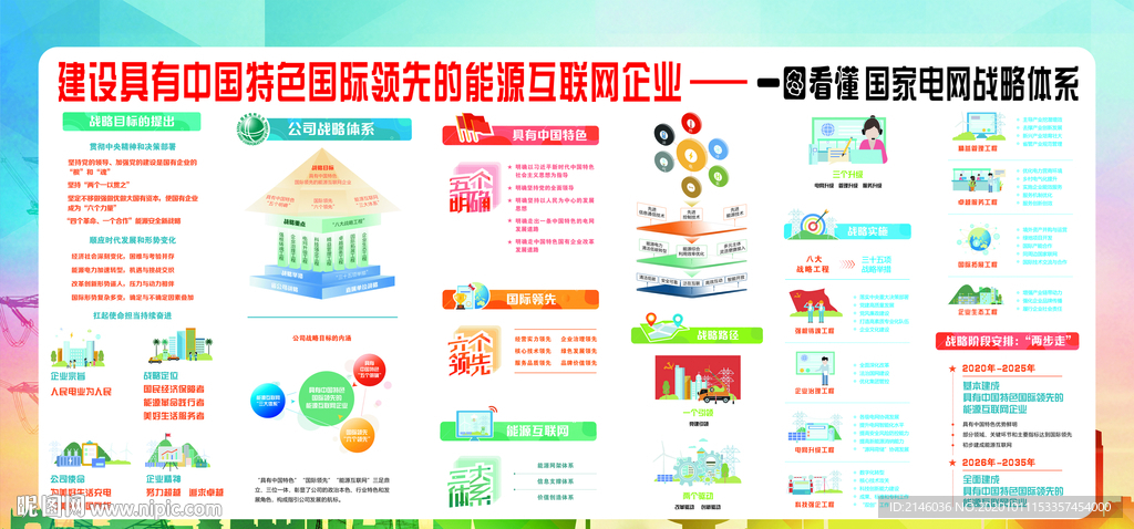 一图看懂国家电网战略体系