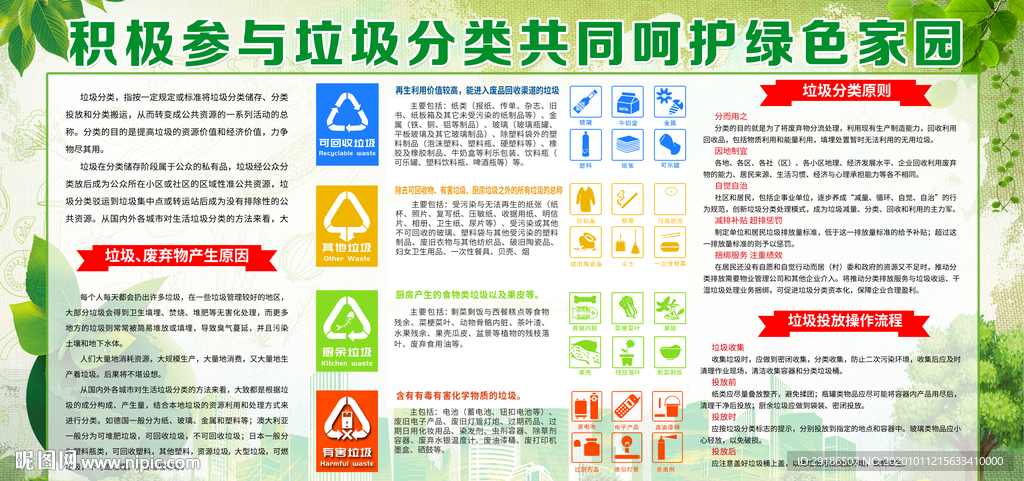 参与垃圾分类创建文明城市宣传栏