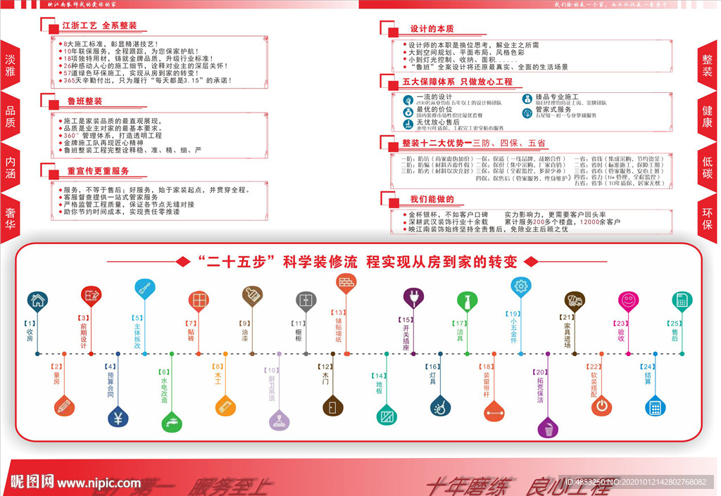 工艺 流程 效果图