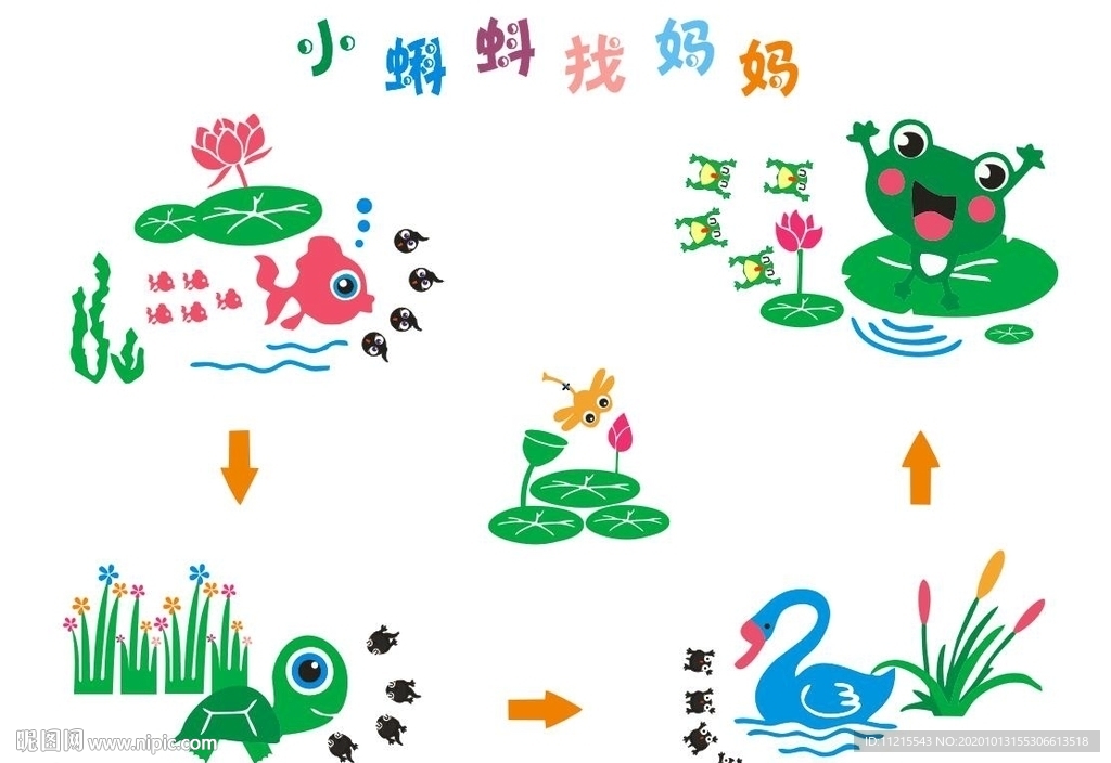 小蝌蚪找妈妈 卡通故事