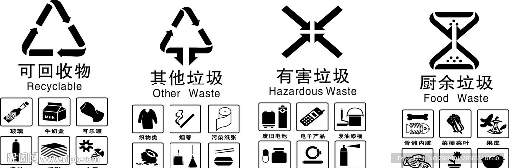 4分类垃圾 四分类垃圾 新国标