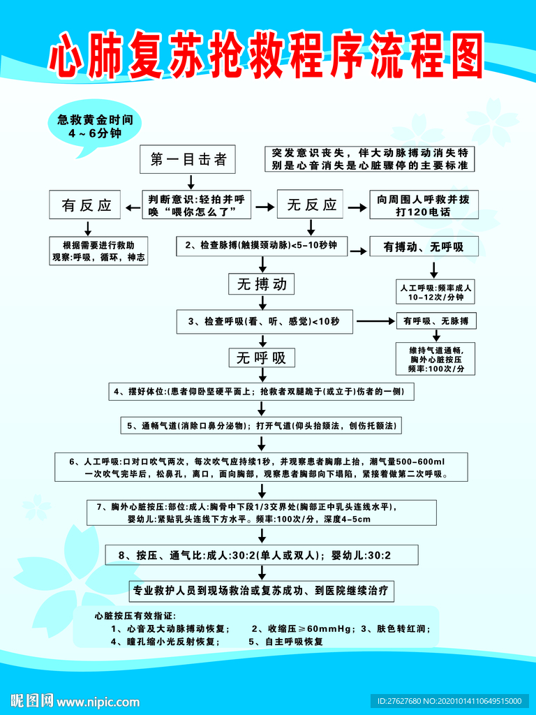 心肺复苏抢救
