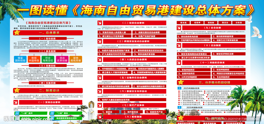 海南自贸港方案