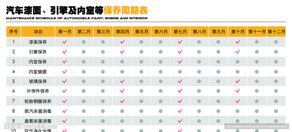 汽车美容养护周期表