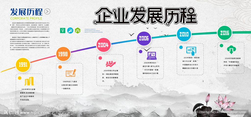 企业文化墙 企业展板 背景墙