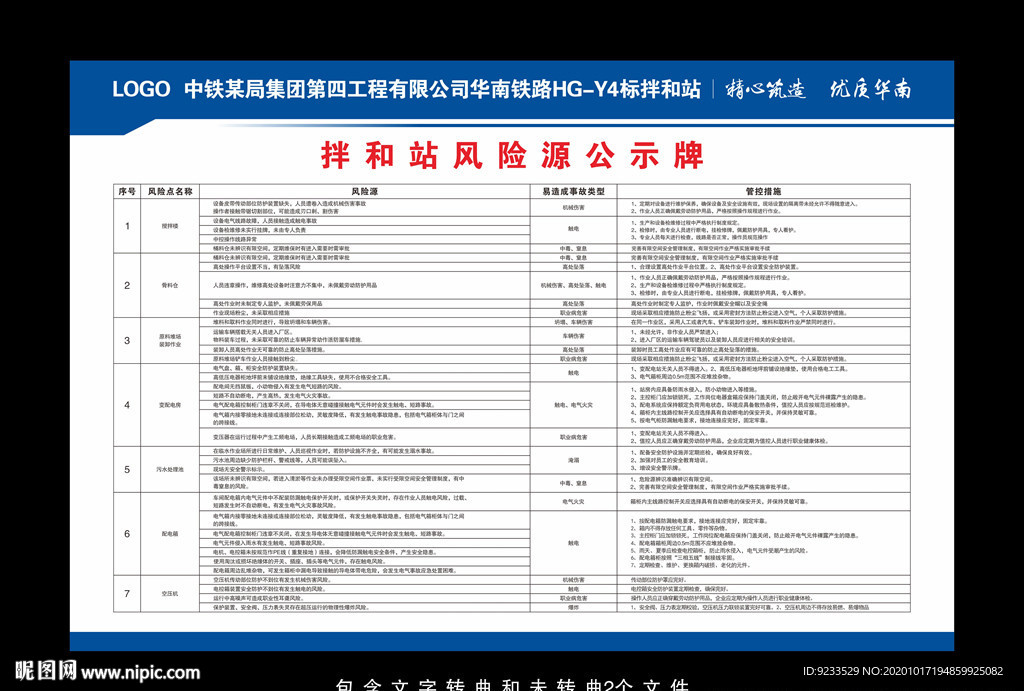 拌和站风险源标识牌