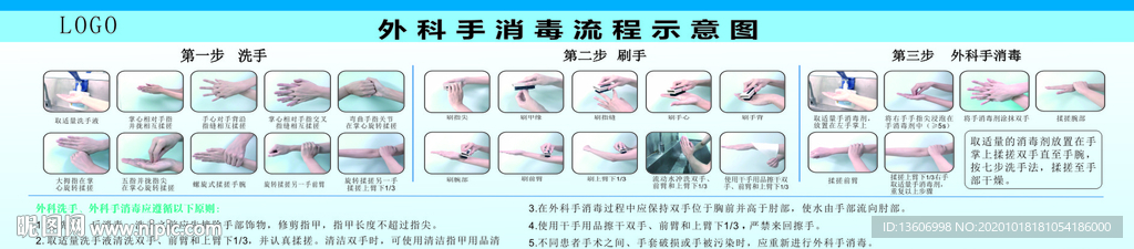手卫生流程图