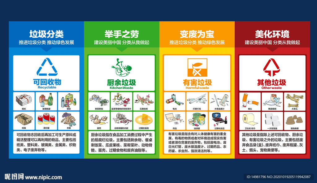 垃圾分类海报 资源利用