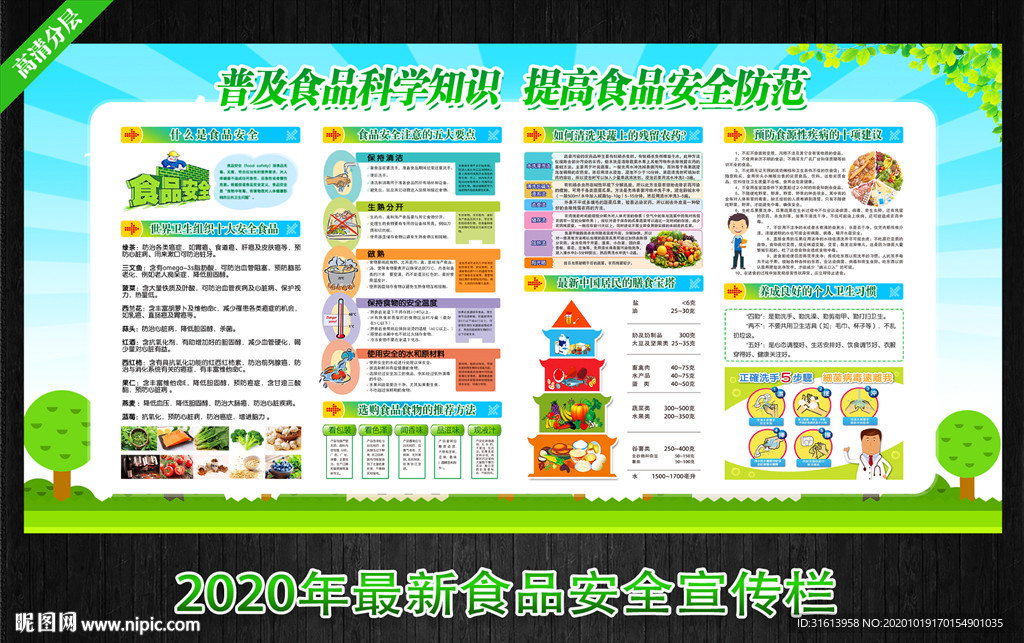 食品安全展板 食品药品安全